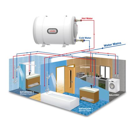 JSH25 Storage Water Heater