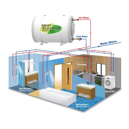 JSH35 Heat Elevator Storage Water Heater