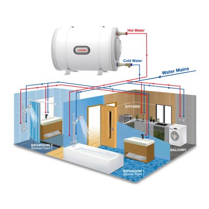 JSH91 Storage Water Heater